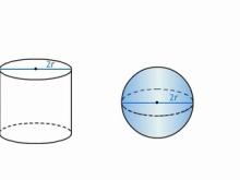 Calculating the Volume of a Sphere